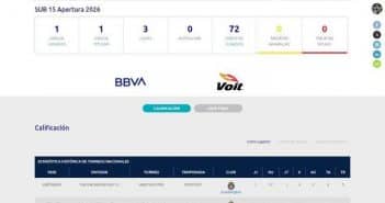 Saúl Hernández, joven de Atotonilquillo, destaca como goleador de Chivas Sub 15