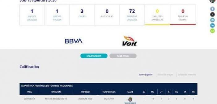 Saúl Hernández, joven de Atotonilquillo, destaca como goleador de Chivas Sub 15