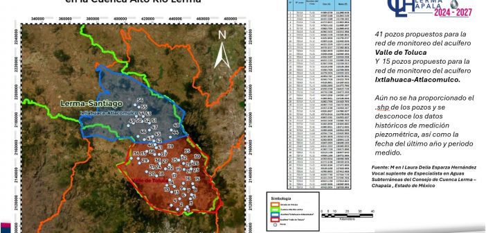 Consejo de Cuenca Lerma Chapala revisa monitoreo de acuíferos y avances de la red piezométrica